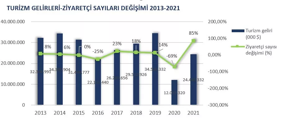 2021-Yili-ve-Sonrasi-Turizm-Otel-Piyasasi-Analizi02.webp