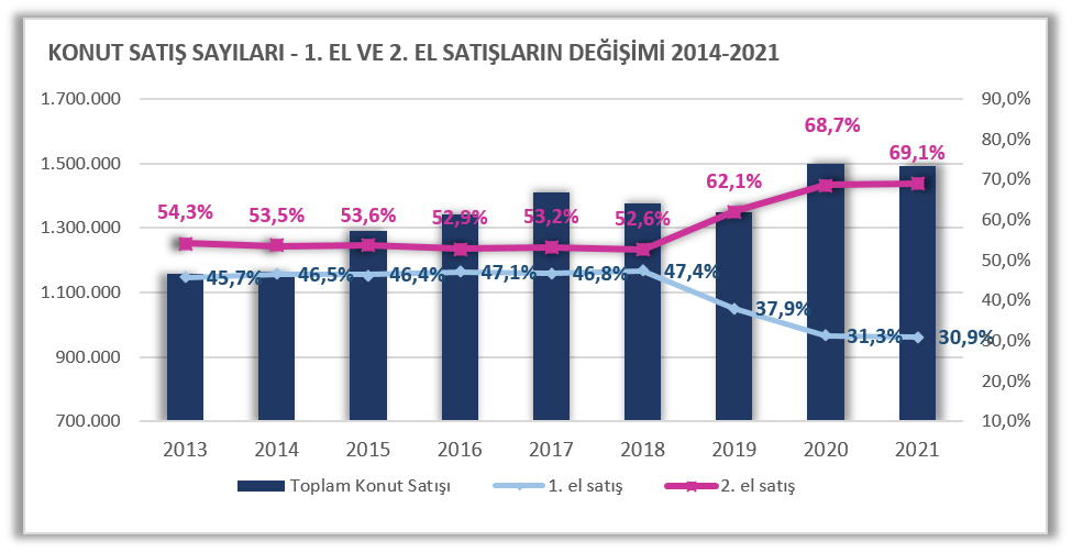 konut-sektorunun-bugunu-ve-yakin-gecmisine006.jpg